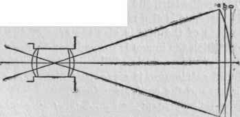 Photographic Lenses Their Nature And Use 060069