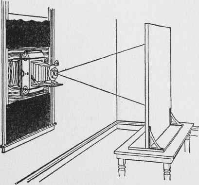 Illustration No. 11. Kodak in Position. See Paragraph No. 598