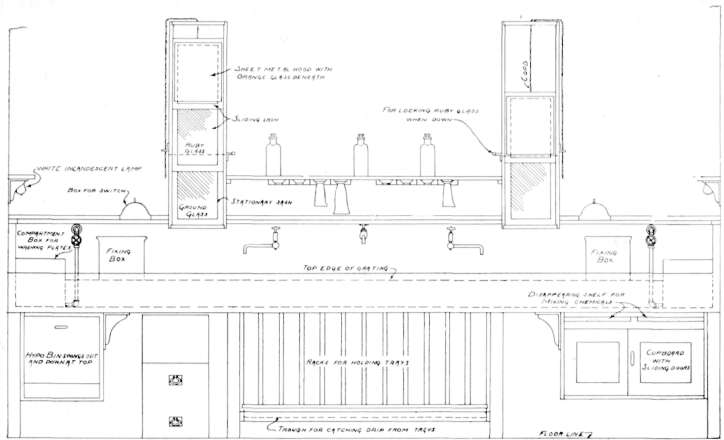 Developing Sink Dark Room.