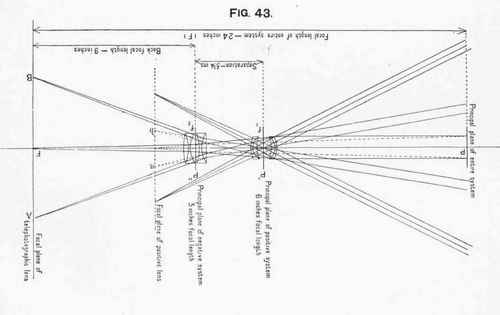 Method B Telephotographic Lens Consisting Of Two S 66