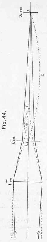 Method B Telephotographic Lens Consisting Of Two S 68