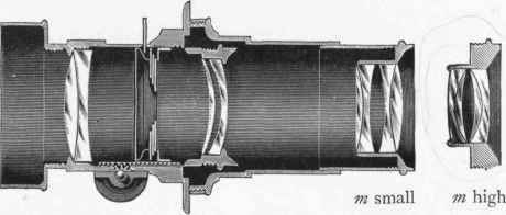 Practical Applications Of The Telephotographic Len 104