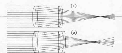 Practical Applications Of The Telephotographic Len 109