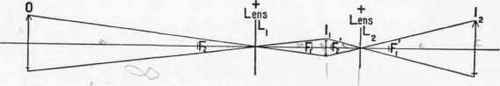 The Formation Of Enlarged Images 48