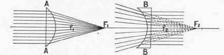 The Formation Of Enlarged Images 51