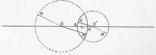 The Formation Of Images By Positive Lenses 19
