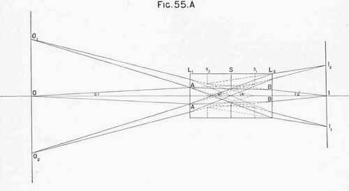 The Use And Effects Of The Diaphragm And The Impro 102