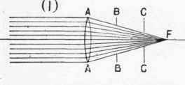 The Use And Effects Of The Diaphragm And The Impro 75