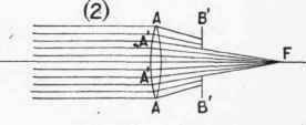 The Use And Effects Of The Diaphragm And The Impro 76