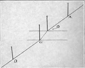 Fig. 16. Path of Deflected Ray.