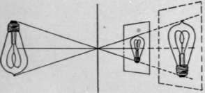 Fig. 20. Images formed by a pinhole at various distances