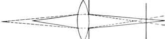 Fig. 29. Depth of Focus with Smaller Aperture.
