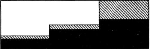 Fig. 91. Diagram Showing How Flattening Reducer Acts.
