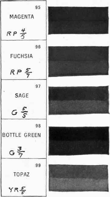 Commercial and theoretical notation of colored samples