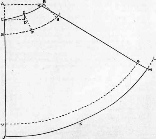 Fig. 51.   Draft of pattern for circular foundation skirt.