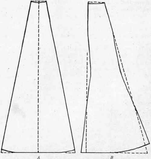 Fig. 59.   A, Godet or organ pipe plait; B, gore of umbrella skirt.
