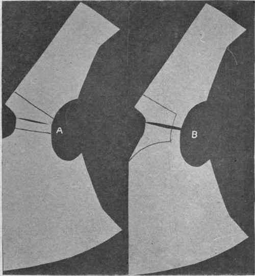 Fig. 74.   Yoke and sailor collar designed from shirtwaist pattern; A, yoke; B, sailor collar yoke, cut out pattern. Place center back on a lengthwise fold of cambric, cut and fit (Fig. 74A).