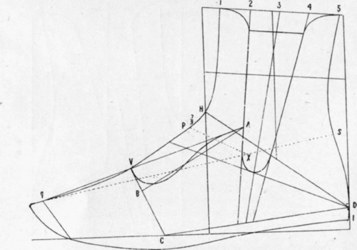Fig .147