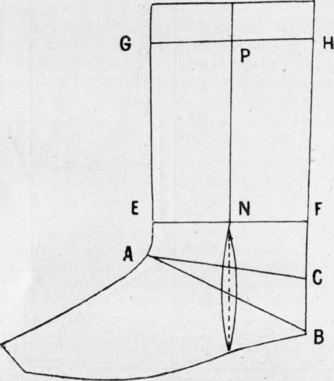 Fig. 155.