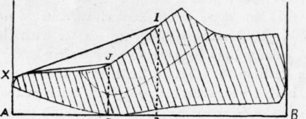 Fig. 97.