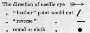 Needles 222