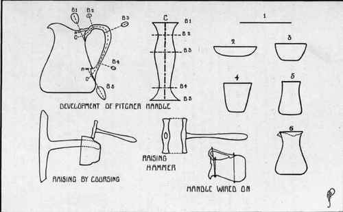 Fig. 94. Details of construction.