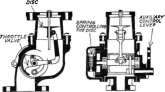 Automatic Type Governor.
