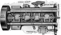 Bottom View of Crank Case having Separate Compartment for Oil.