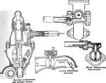 Centrifugal Type of Governor.