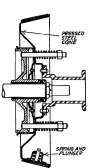 Cone Clutch with Three Small Springs.