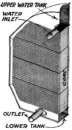 Cutaway Section of Radiator.
