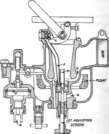 Holley Carburator in Section.