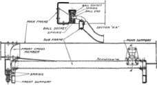 Kissel Kar Six Ton Sub Frame Mounting.