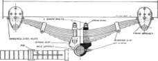 Mogul Six Ton Hear Spring with Plain Ends Showing Method of Mounting on Axle.