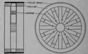 Mogul Wheel Spoke, Felloe and Felloe Band Assembly.