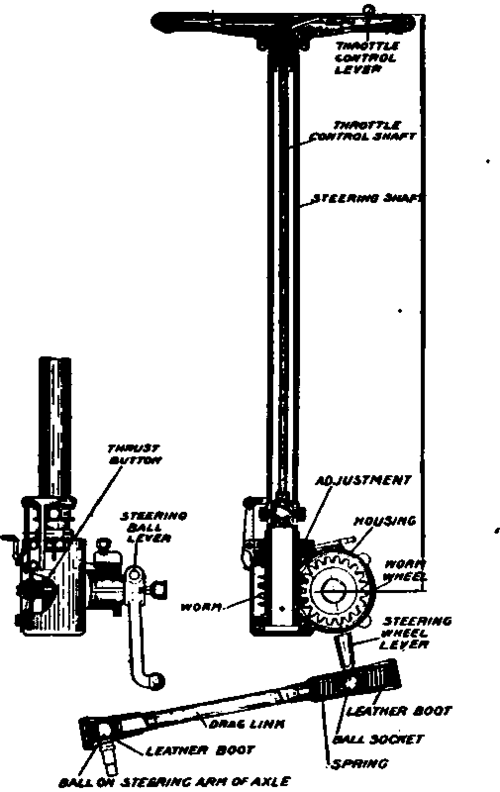 Natco Steering Column.