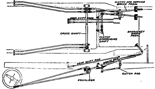 Nateo Brake Rod and Pedal Arrangement.