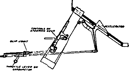 Pierce Throttle Control.