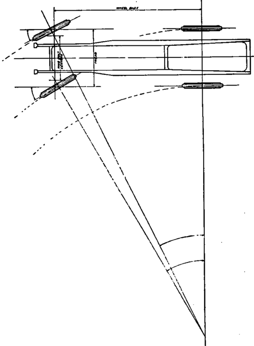 Relation of Front and Rear Wheel in Turning.