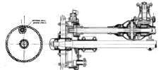 Russell Internal Gear Axle.