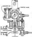 Section of Pierce Arrow Carburetor.