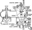 Sectional View of Schebler Carburetor.