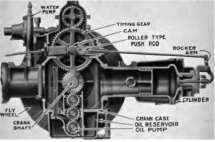 Sectional View of Two Cylinder Opposed Motor.