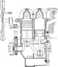Sectional View of an Air Cooled Motor.