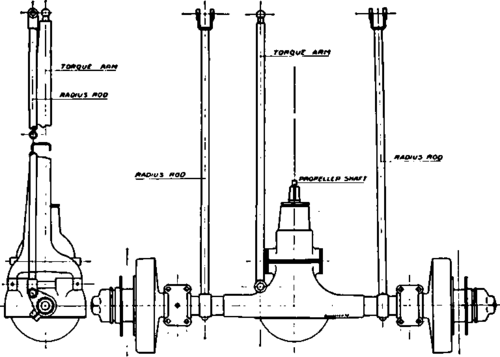 Separate Torque and Radius Rods.