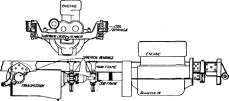 Sub Frame Arrangement used on the United States Trucks.