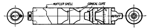 The G. P. & F. Muffler.