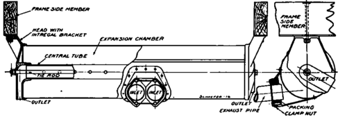 The I. H. C. Muffler for Two Cylinder Opposed Motor.