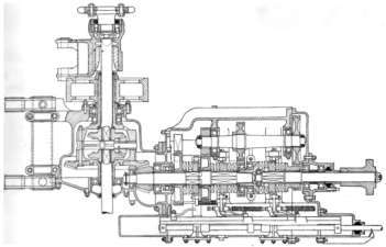 Type in which Clutches are Shifted Automatically.