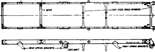 U. S. Structural Channel Frame.